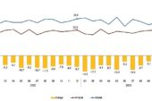 Dış Ticaret İstatistikleri, Aralık 2023