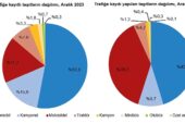 Motorlu Kara Taşıtları, Aralık 2023