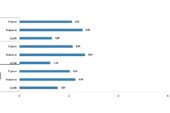 Tüik: İnşaat maliyet endeksi yıllık %69,98 arttı, aylık %2,11 arttı